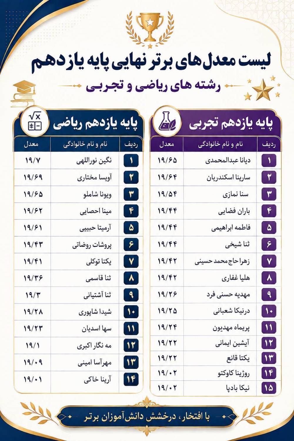 دبیرستان آیین شایستگان